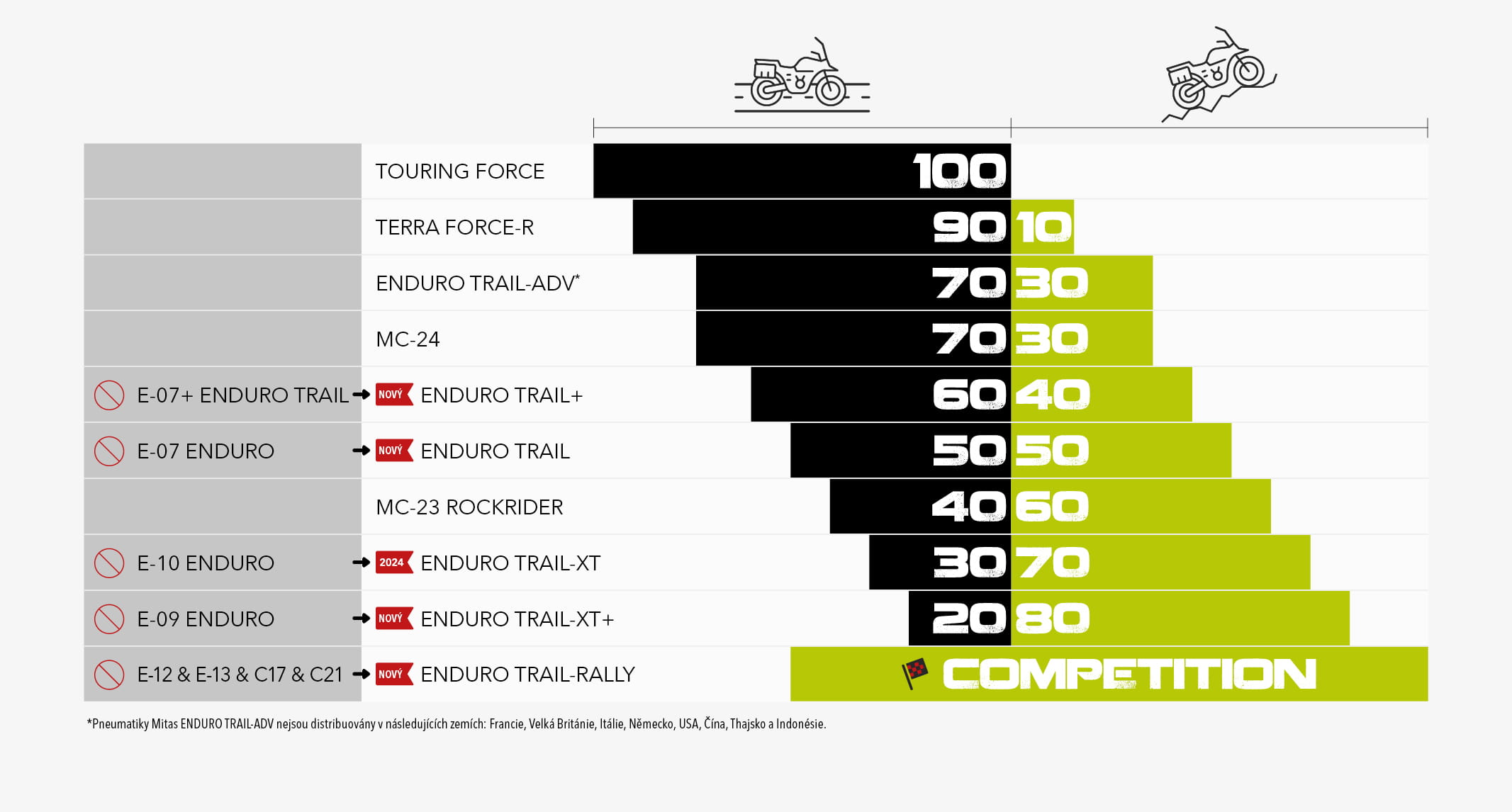 mitas_tabela_adventure_tyres_CZ