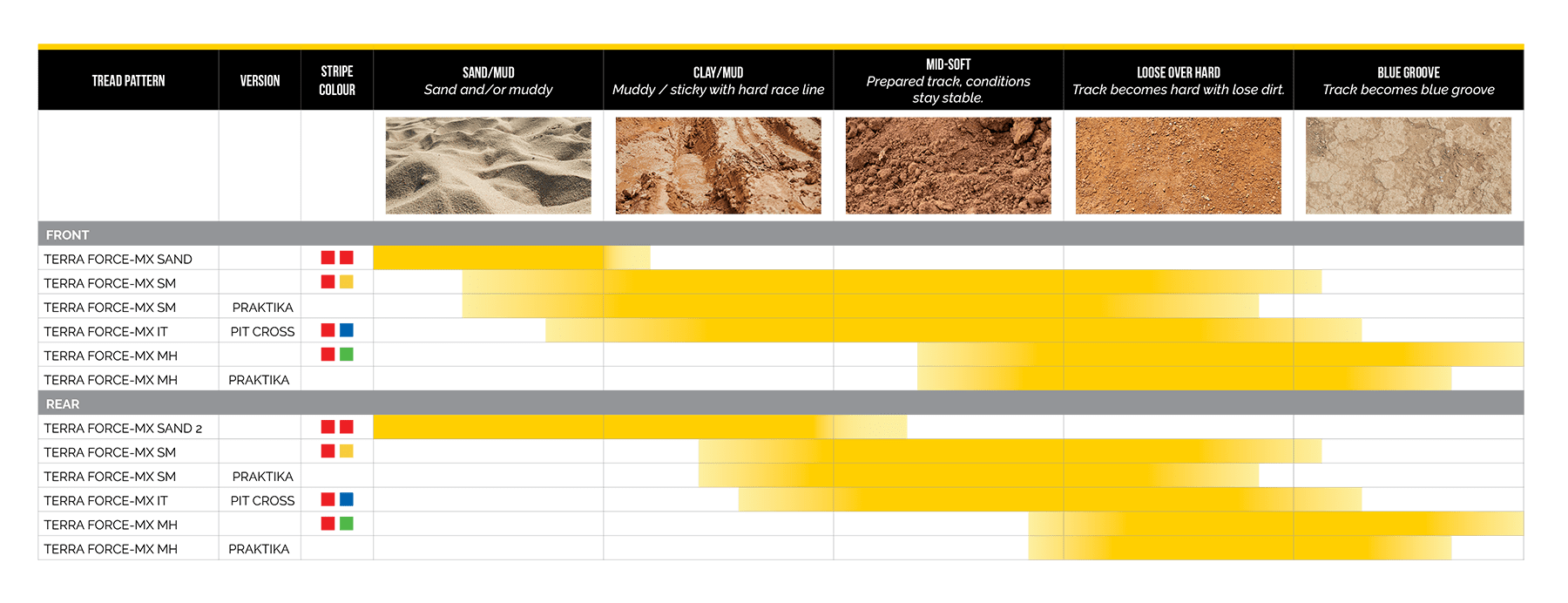 Mitas_tire_application_charts_MOTOCROSS