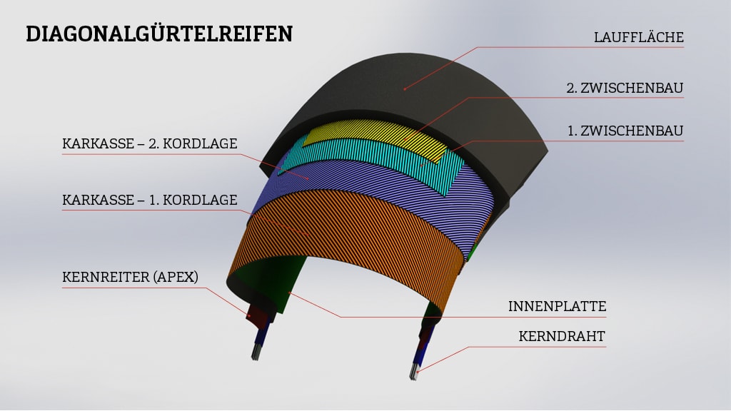 DE-DIAGONALGURTELREIFEN