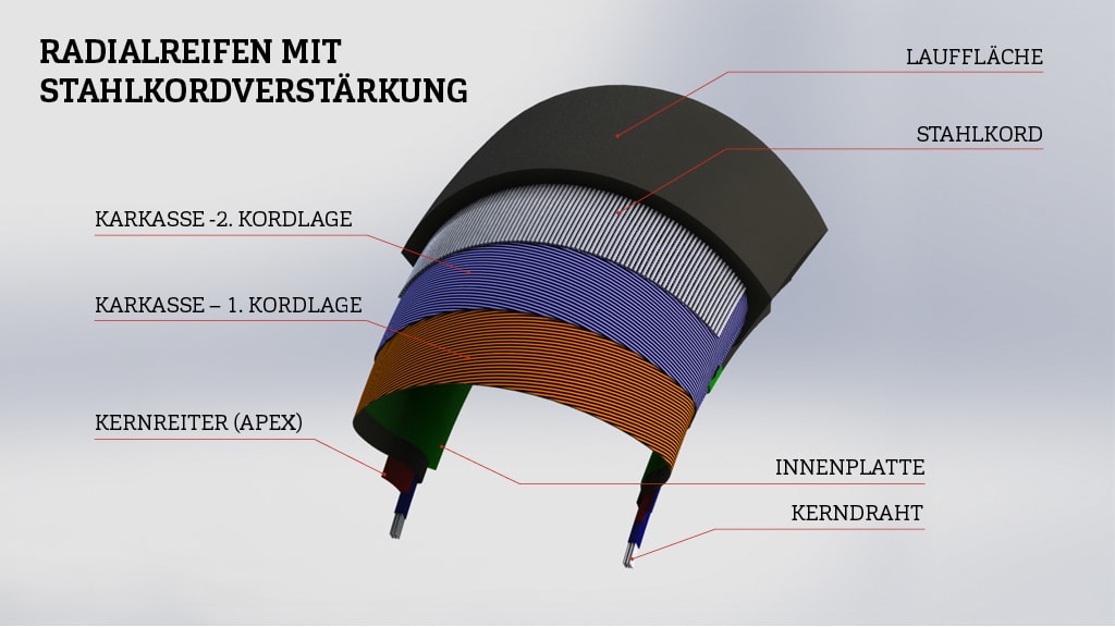 RADIALREIFEN-MIT-STAHLKORDVERSTARKUNG