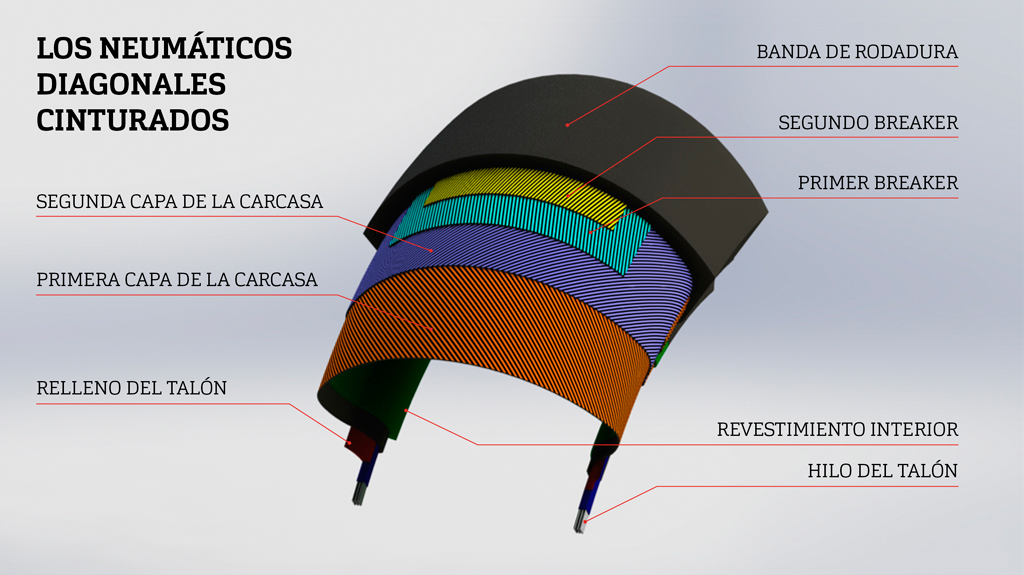 ES-LOS-NEUMATICOS-DIAGONALES-CINTURADOS