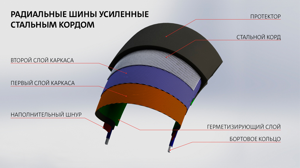 RU-radial-nye-shiny-usilennye-stal-nym-kordom